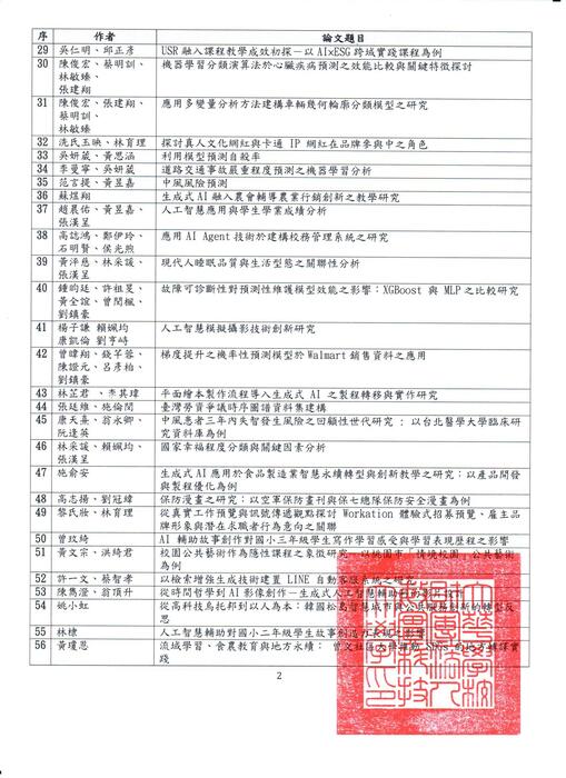 「2026 AI智慧永續與創新教學」論文研討會 錄取名單公布圖片